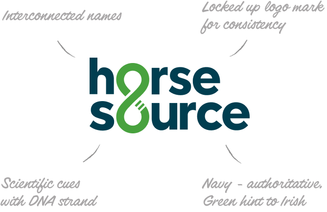 Horse Source
