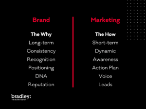 Brand vs Marketing - What's the difference? Bradley: The Brand Agency